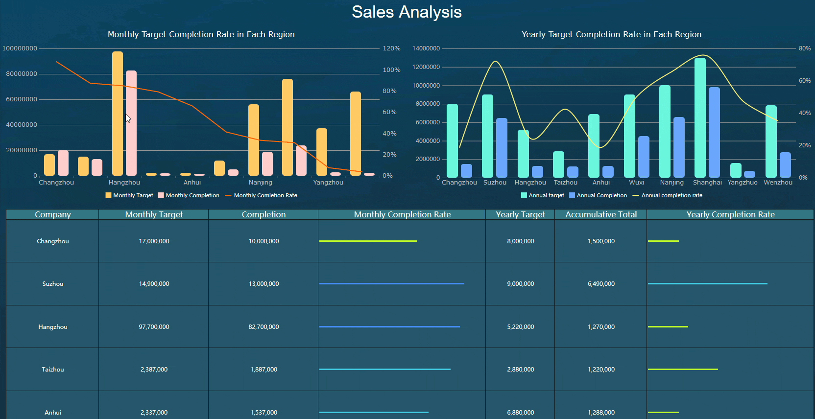営業成績 : フリー テンプレート