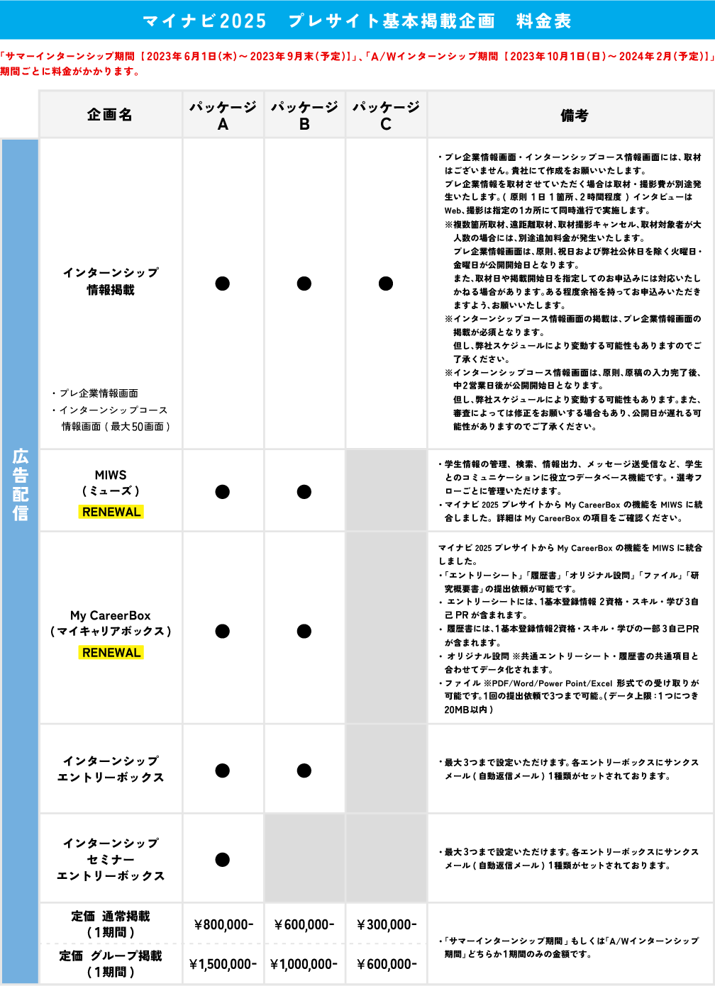 マイナビの掲載料金・プラン比較 2025年版 新卒採用向けオプションや運用方法