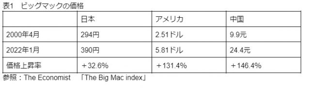 8月5日は何の日 2002年、日本マクドナルドが59円ハンバーガーを販売ツギノジダイ