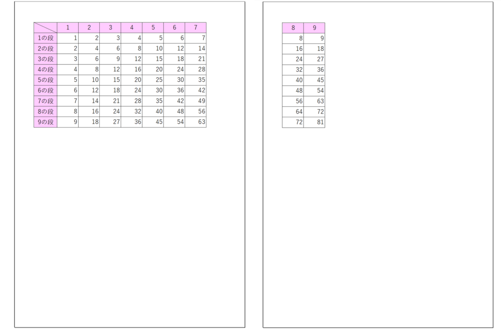 Excel セルに突然表示された謎の点線を消す方法を解説みやびなブログ