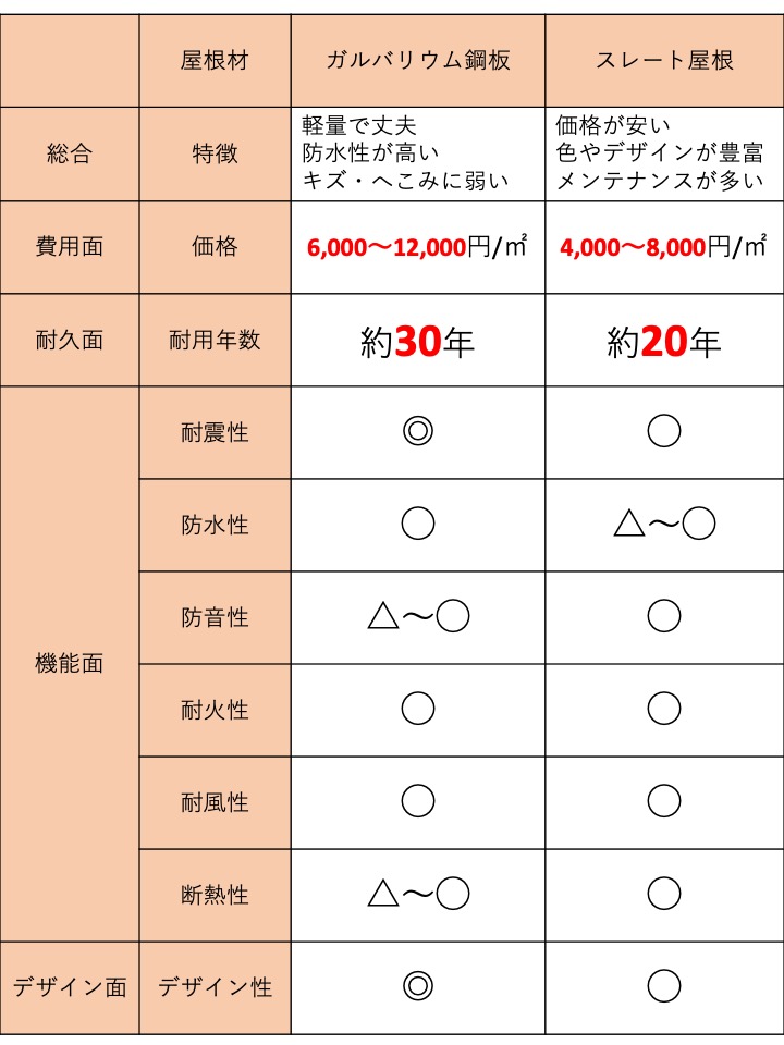 ガルバリウム鋼板を販売 サイズ変更可50mm～900mm