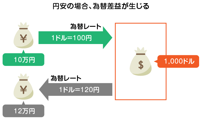台湾ドル TWD1000ドル紙幣の価格・金額 買取 ならJ・マーケット