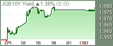 世界の株価 市況”がひと目で把握できるツールをリリースOANDA証券株式会社
