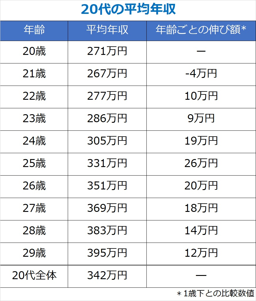 給料が高い職業について解説！女性におすすめの仕事や高収入を目指す方法もご紹介 – モビサポ就活を成功させる第一歩 Created byKANAGAWA TOYOTA
