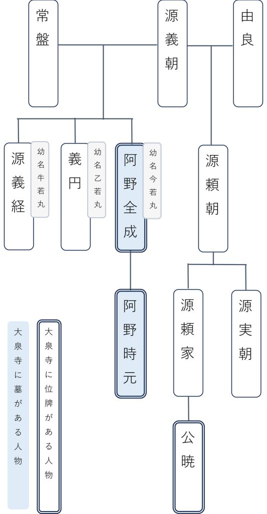系図のメモ帳 目次ねっこのえくり