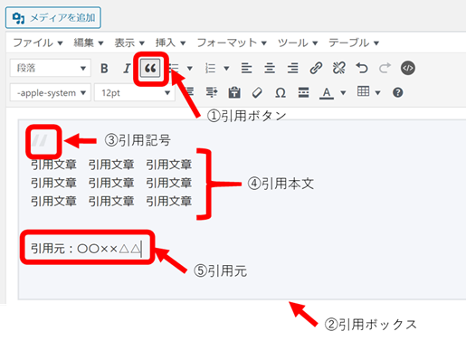 画像の引用元の正しい書き方は？著作権の侵害には該当しない例も紹介BtoBマーケティングお役立ち情報バンソウ by 株式会社クリエイティブバンク