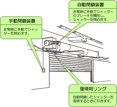 停電時の電動シャッターの開閉はどうなる？開け方や停電後の処置について調べてみたくらしのDIY研究所
