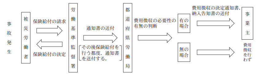 労災申請の際に必要な事業主証明について解説。拒否された場合の対策も – 大阪の弁護士事務所ブライト