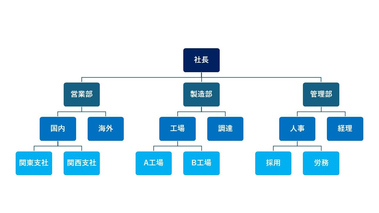 部下に「上司ガチャ」と思わせないマネジメント 信頼を育む“社内外の関係性”のつくり方