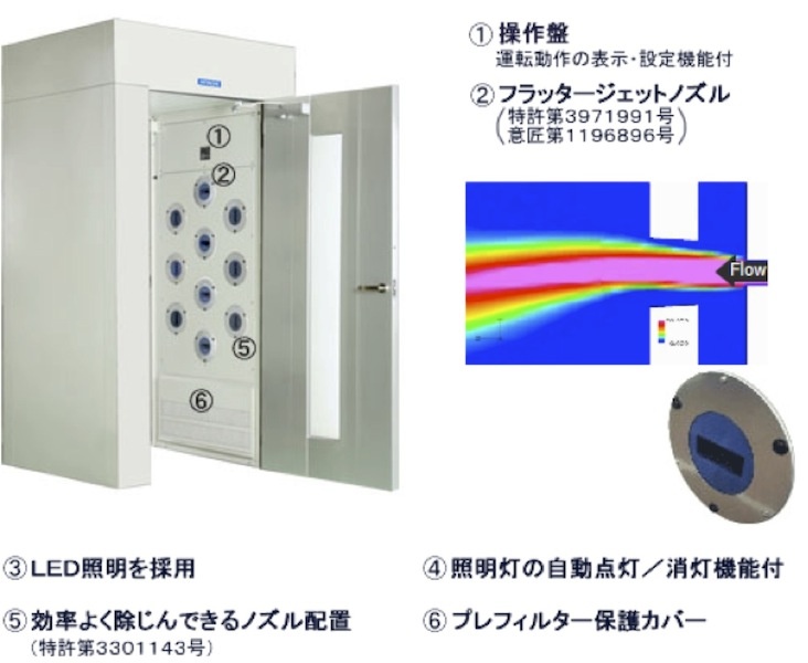 小型エアーシャワーパネル式シャワーブース M812CB-ASB-PNK 測定 包装 物流 専門 - 株式会社シロ産業