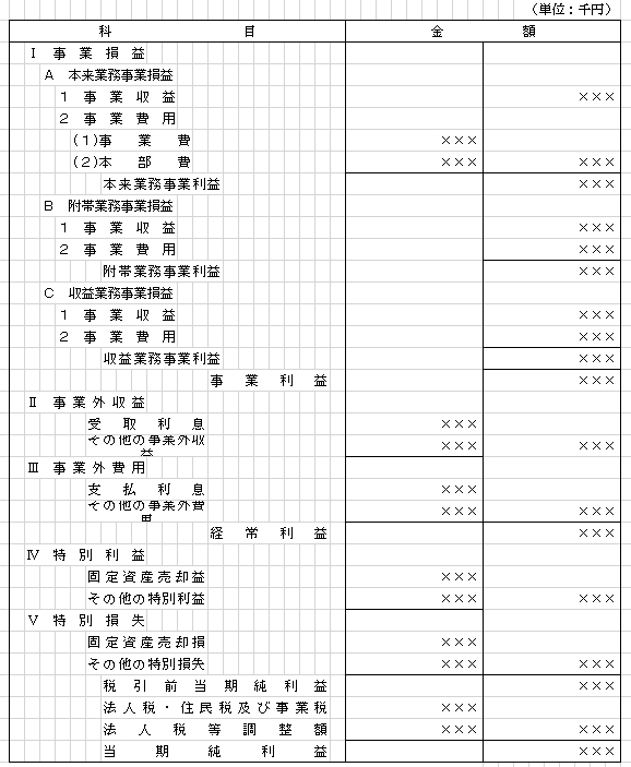 ＫＰＩテンプレート・エクセル帳票 無料 はこちら