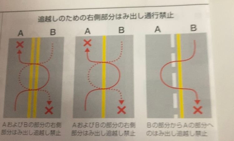 白い車線は車線変更OK、黄色はNG - 金融車SD東京