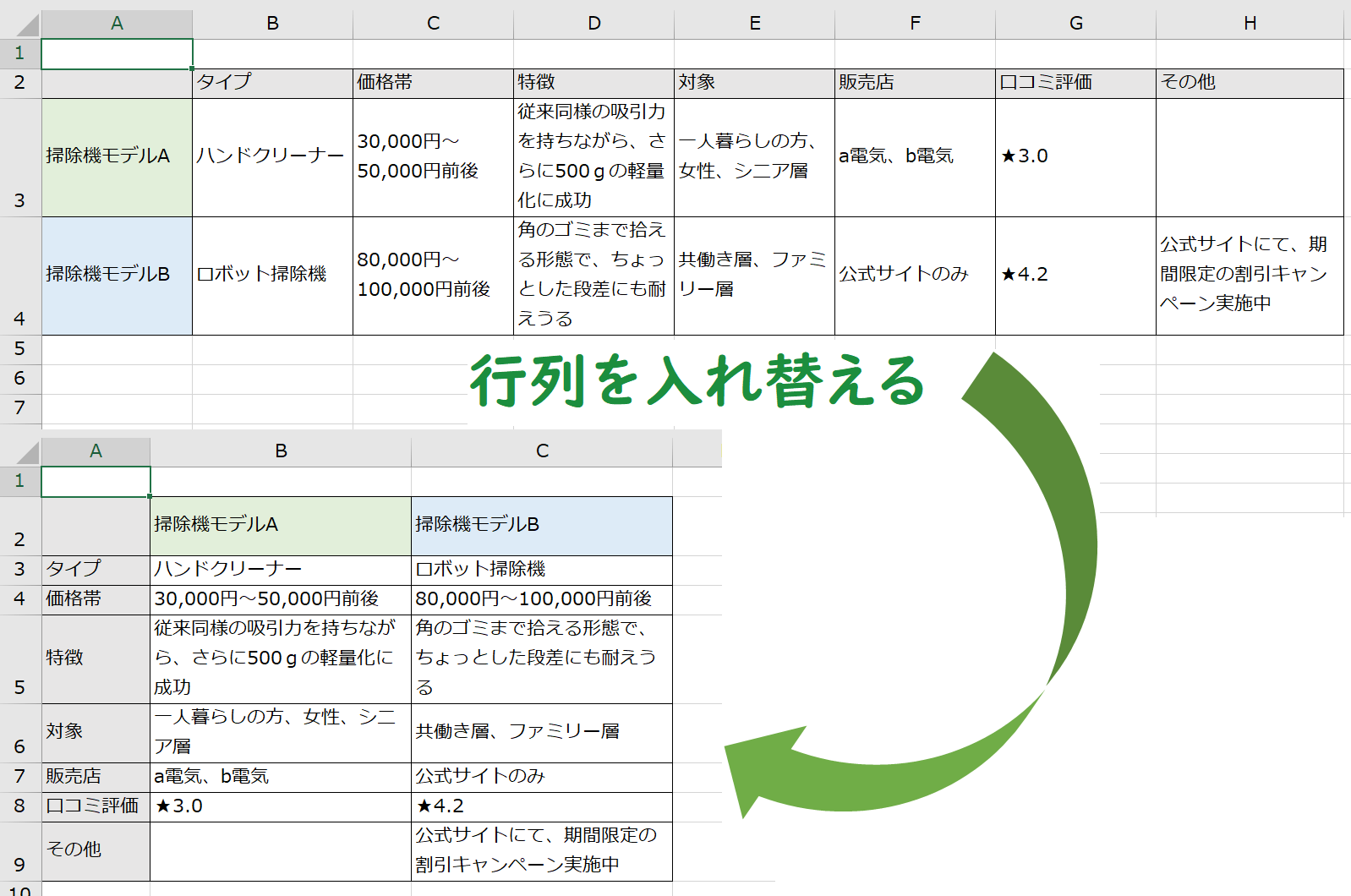 セルに合わせて移動やサイズを変更するが選択できない？対処法kirinote.com