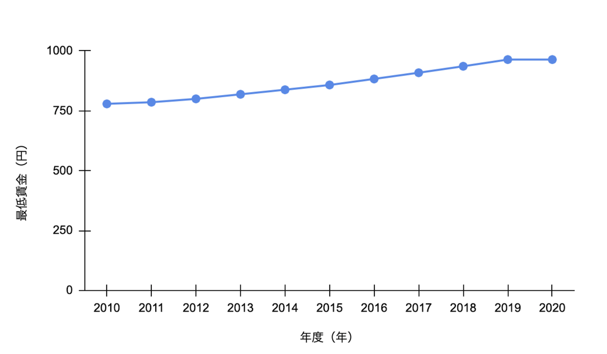 SUUMO新築マンション 「年収と家」 . 「首都圏7811人のデータをリサーチ 年収と家」 特集内のイラストを描きました