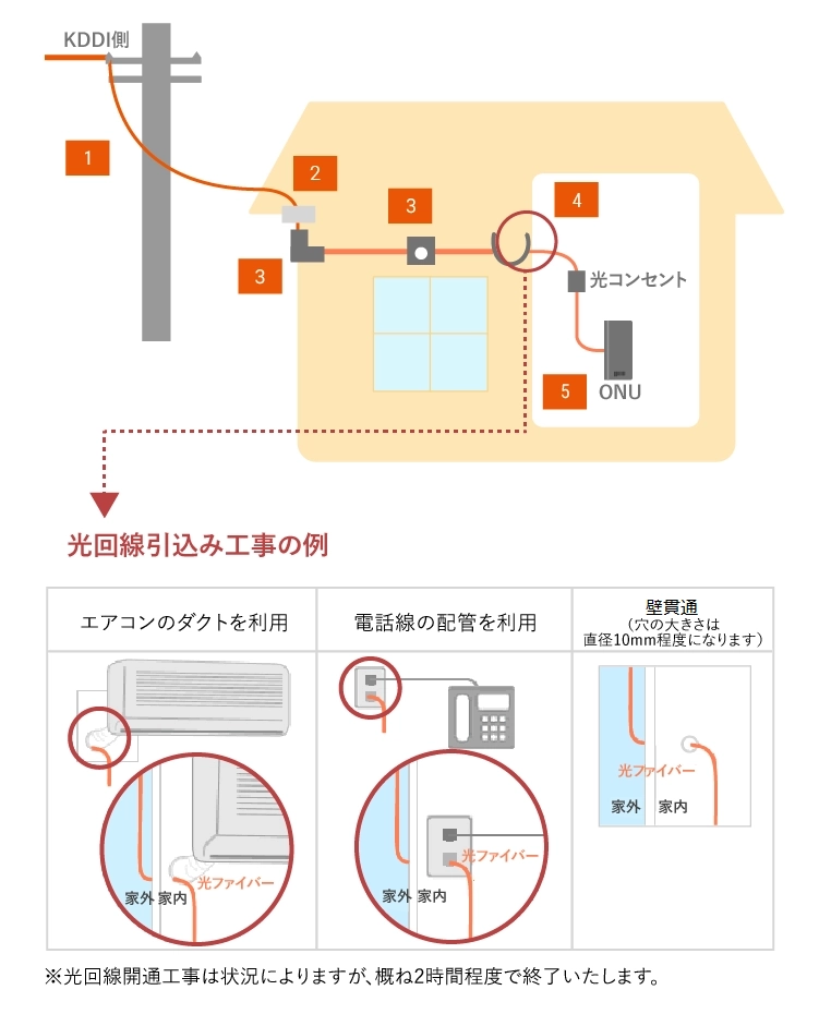 光コンセントとは何？有無で光回線の工事方法が変わる？探し方や注意点を解説 - BIGLOBE光