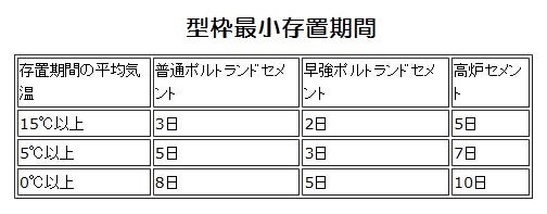 ConComコンテンツ 現場監理の達人集合住宅編 第11回 コンクリート工事-3