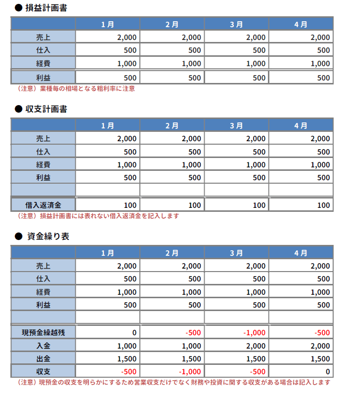 無料ダウンロード 収支計画の作成方法とポイント解説 - LEEAD リード Webマガジン
