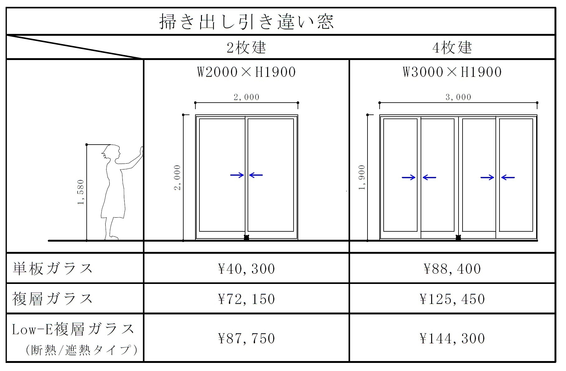 外壁を壊して窓を作るリフォームの費用相場工事内容・補助金・DIYできるかも解説コラム窓一番創業60年。地元埼玉で安心と実績の窓・玄関リフォーム専門店