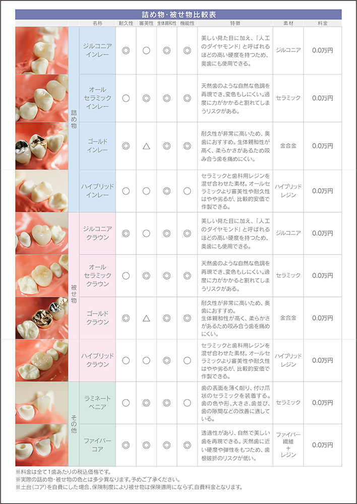 料金表をわかりやすくデザインするコツ。実例やレスポンシブ対応サンプルも！Webクリエイターボックス