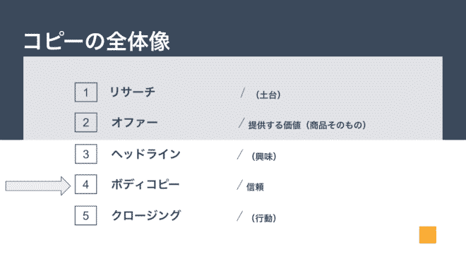 DMやチラシから来店や契約に繋げるコツを解説茨城県つくば市のwebマーケティングチームNOUS
