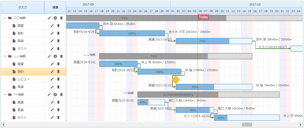 VBAガントチャートツールを作る