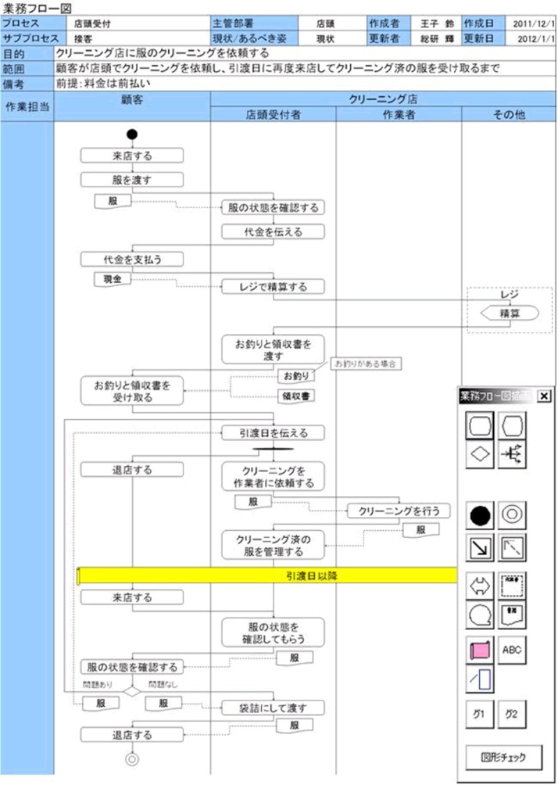 初心者必見!! 業務フロー図作成の4ステップITコンサルタント わさおのブログ