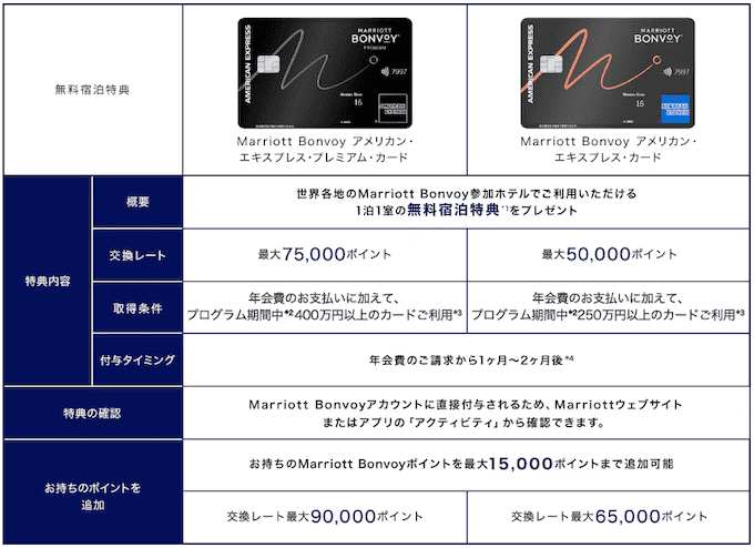 4K マリオットボンヴォイアメックス プレミアム の無料宿泊特典おすすめホテル3選 実体験