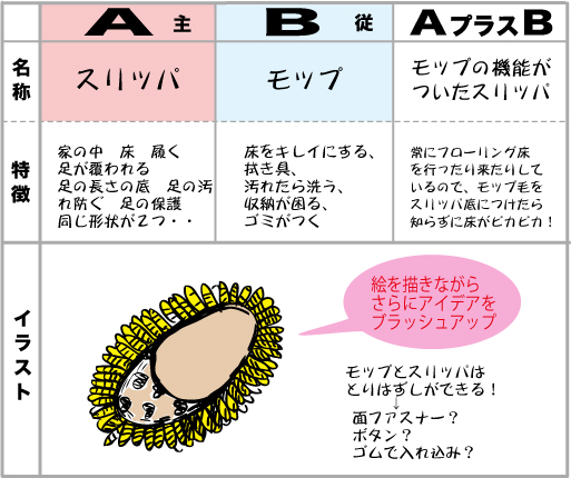 発明 工夫アイデアTikTok