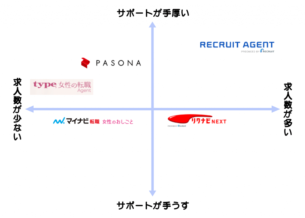 地方から東京転職、30代でも遅くない！年収アップ確実に東京転職を成功させるコツ | リバティーワークス - Liberty