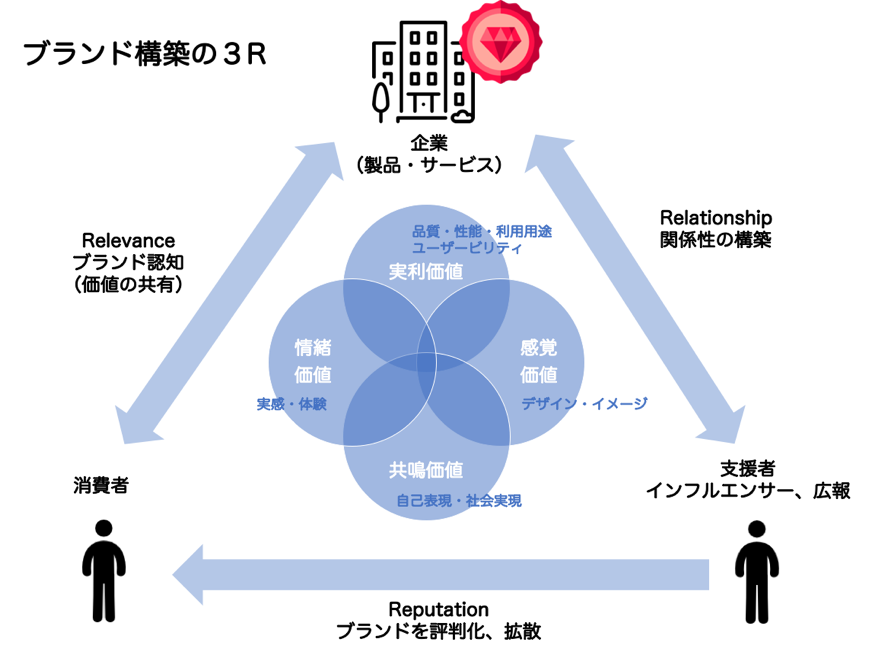 スキームってどういう意味？図の作り方やビジネスシーンにおける活用事例を紹介