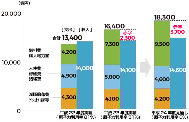 福岡でも高額電気料金と不当勧誘、新電力グランデータNetIB-News