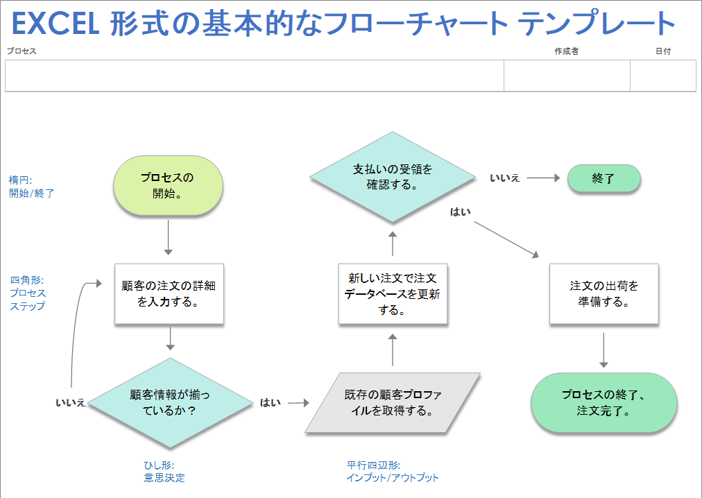 AIを活用したエクセルからのフロー図作成方法 - Genspark