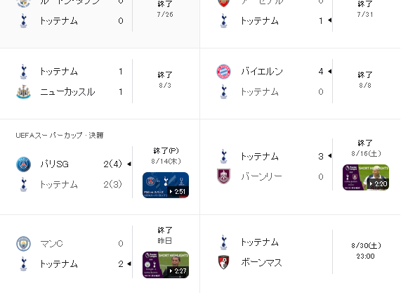 戦術解説 アントニオ・コンテ戦術史 インテル編TOT トット ブログ