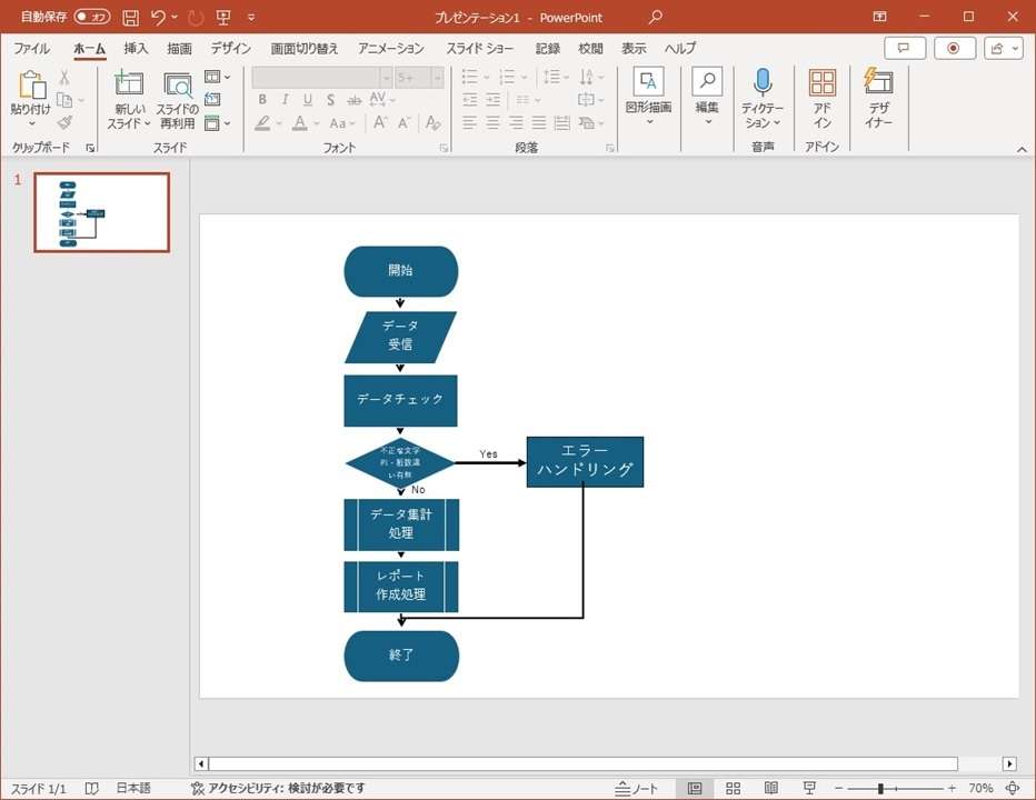 パワーポイントで作成したフローチャート フロー図 実例８選と作成方法 後編PPTips.jp