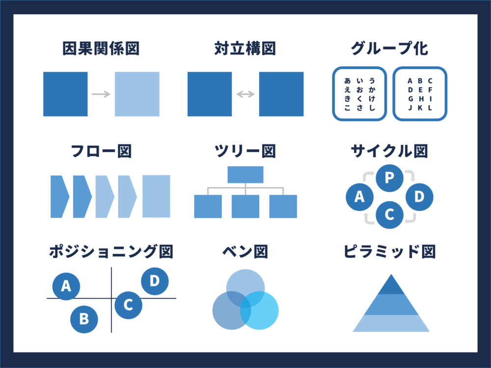 パワポで簡単A4×1枚企画書デザイン テンプレートで時間短縮!テンプレートで時間短縮! 渡辺克之 本 雑誌 - Neowing