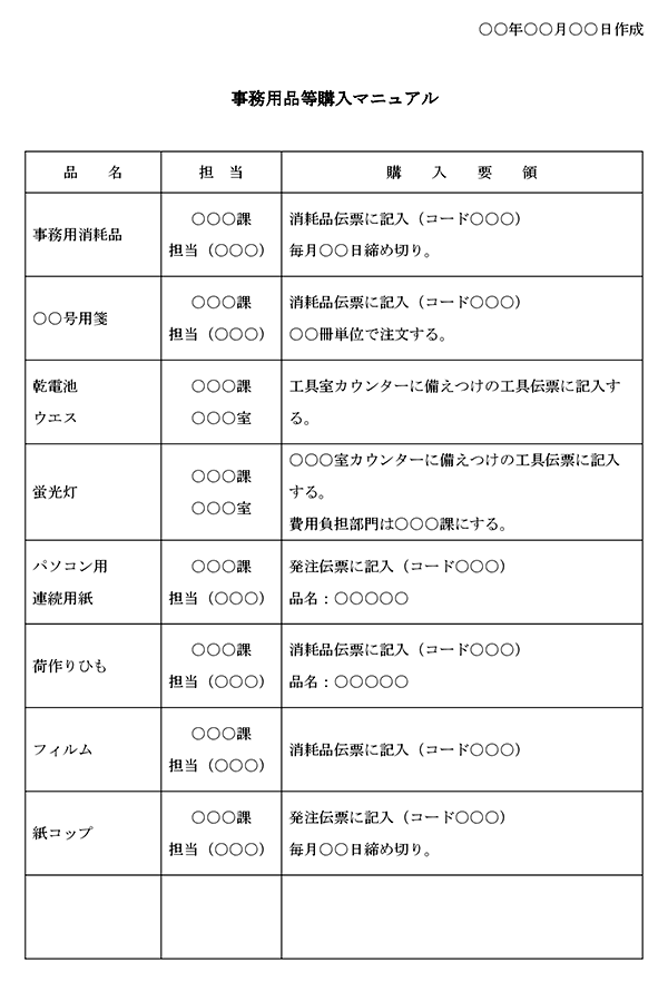 仕事の効率を圧倒的に高める！自分マニュアルの作り方 – ”「経営」と「人材マネジメント」を学ぶ”マネジメントクラブWEBメディア
