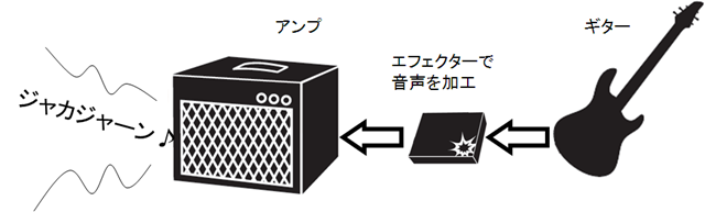 BOSS ボス マルチエフェクター比較と選び方＆おすすめモデル - イシバシ楽器