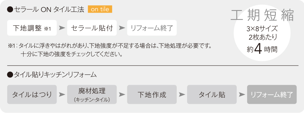 セラールONタイル工法アイカ工業株式会社建材ナビ 建築材料・建築資材専門の検索サイト