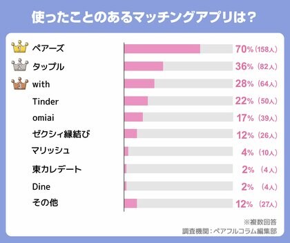 出会い方で離婚率は変わるのか？結婚相談所、マッチングアプリ、コミュニティ結婚の離婚率を分析ナレソメノート
