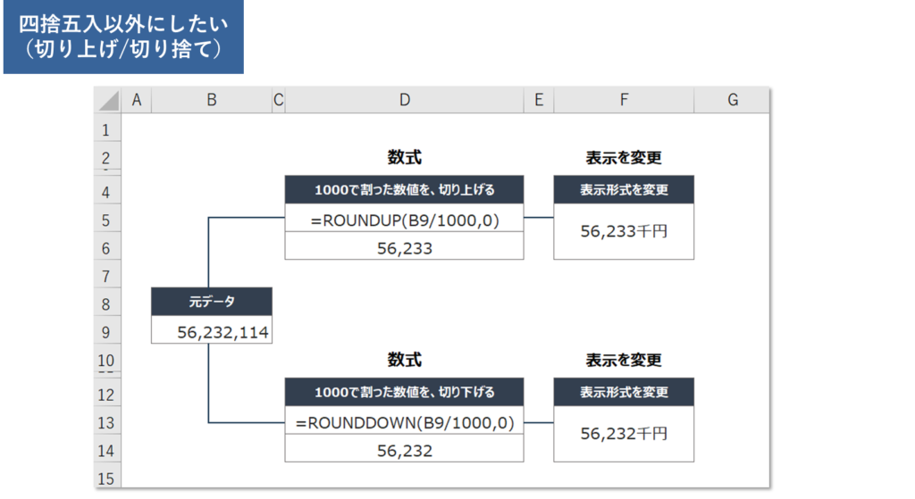 エクセル時短 千円単位・百万円単位でわかりやすく。桁数の多い金額を省略して表示する方法できるネット