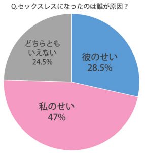 女性はSEXで演技するって本当！？女性が本当にイクときの特徴5つ | 日刊SODオンライン