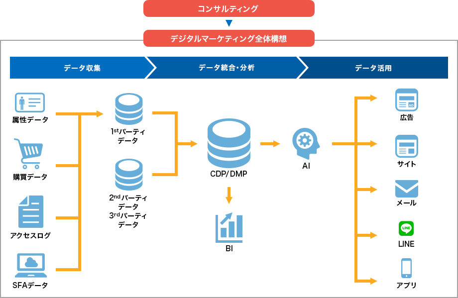 デジタルマーケティングにおすすめ！東京の会社17選WEB集客コンサルなら東京拠点・全国対応の吉和の森