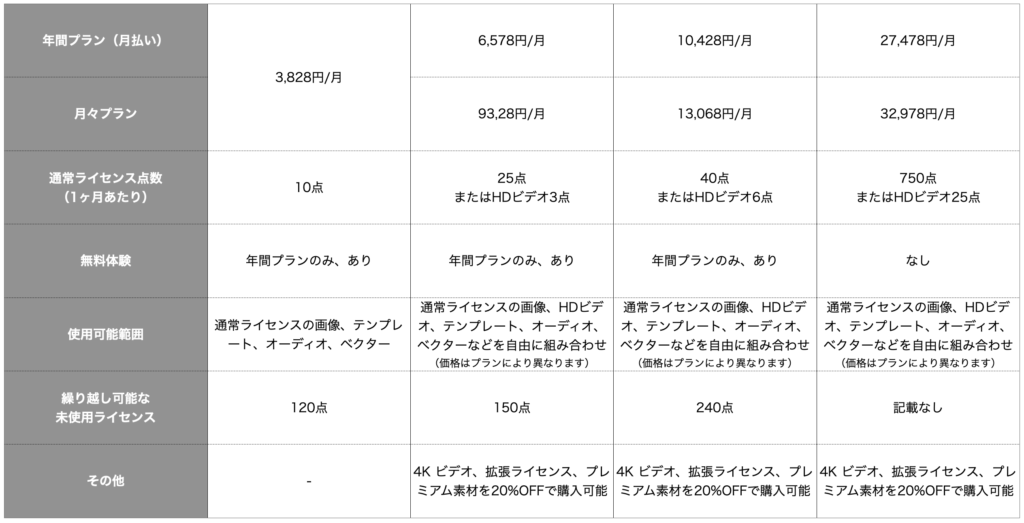 Adobe Stockの料金プランとメリット! 損をしない購入方法を紹介!フリクリブログ