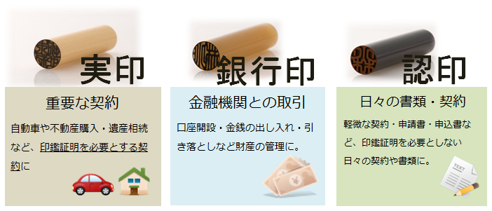 実印と銀行印は同じでもいいの？印鑑の違いについて印鑑・はんこ通販サイトの一括横断検索「印鑑.com」
