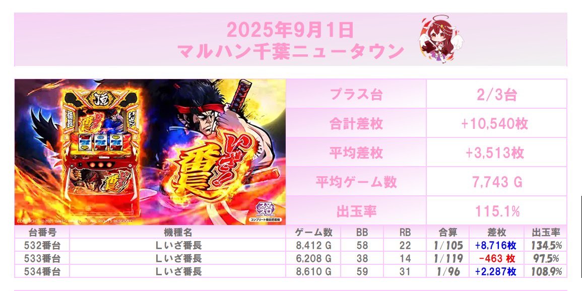 タイムズマルハン千葉ニュータウン店周辺の時間貸駐車場 タイムズ駐車場検索