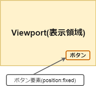 記事のコンバージョンを左右する「問い合わせボタン」とは│PORTAS ヘルプサイト