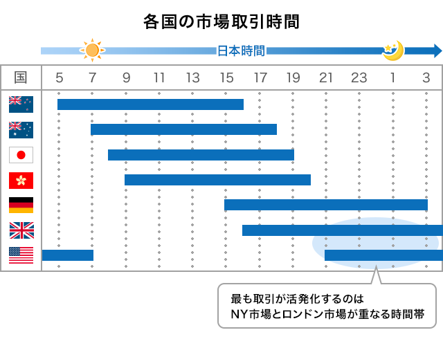 取引時間と現物注文可能時間米国株 アメリカ株マネックス証券