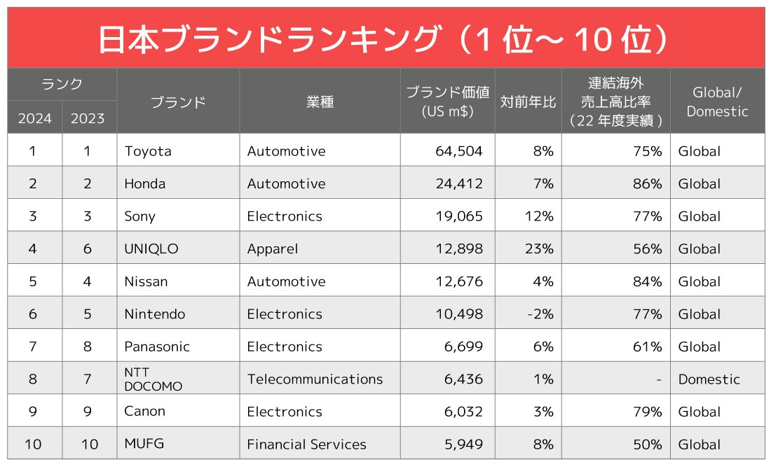 ドメブラ完全ガイド2025日本デザイナーブランド16選と選び方