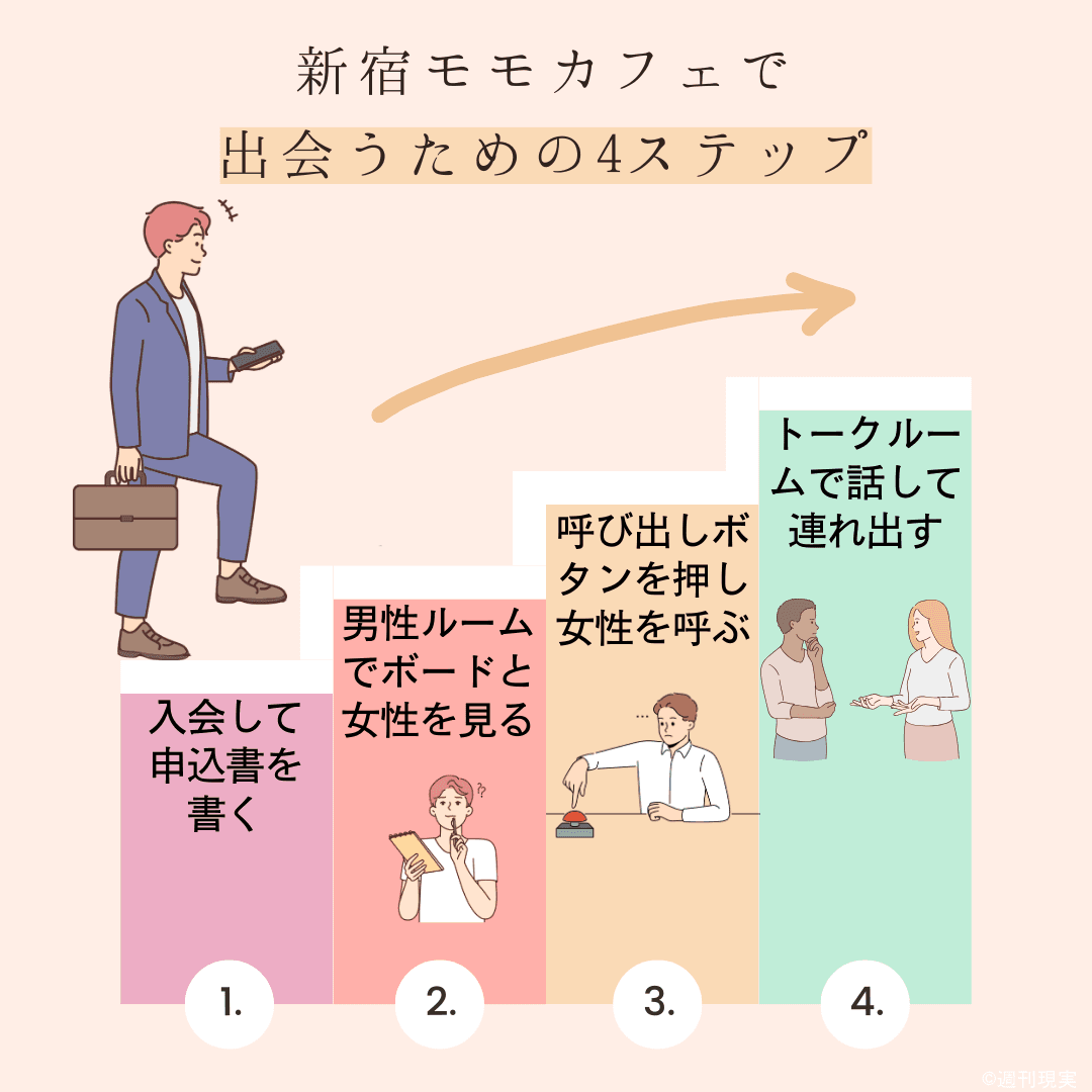 新宿モモカフェの全てとおすすめしない理由を解説 - 週刊現実