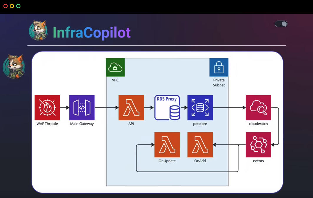 ネットワーク図作成ツールTop 10 2025